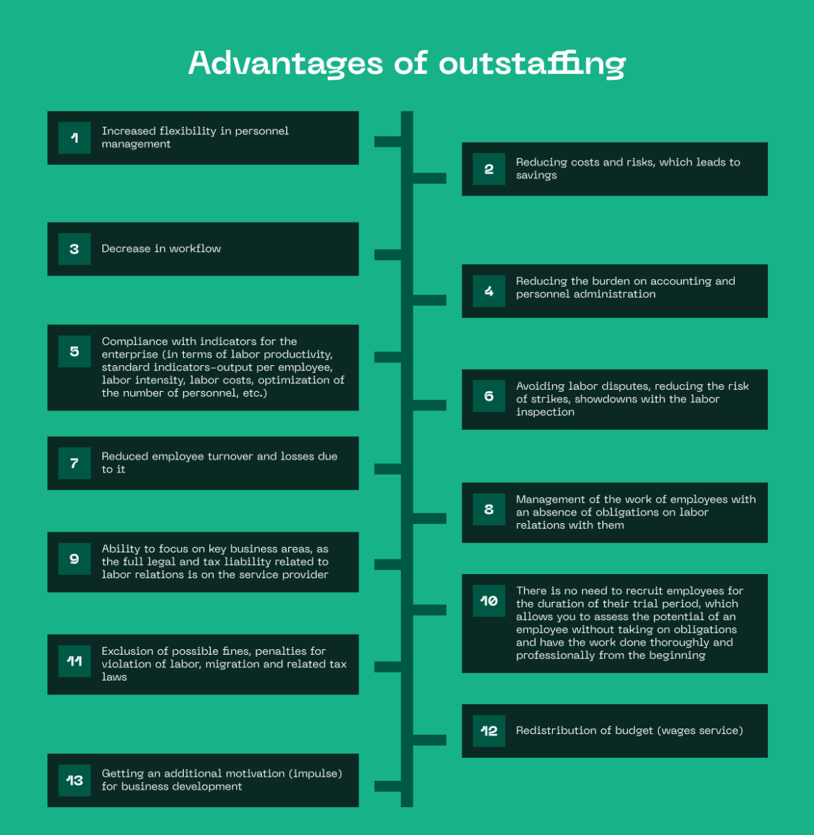 Advantages of outstaffing