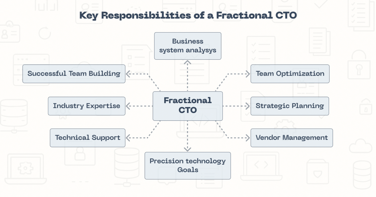 Scheme showing key responsibilities of fractional CTO
