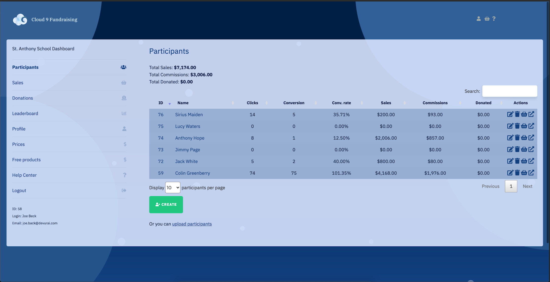 Screenshot of a participants page of the website for fundraising by selling bed linen